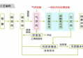 屠宰场废水处理工艺流程图