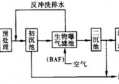 污水处理一体化设备工艺流程