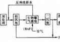 生活污水处理工艺流程